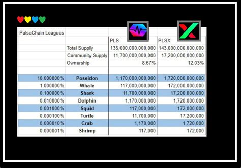 Yourfriendsommi ️💛💚💙 On Twitter 💛💚💙 This Is The Rankings Table For