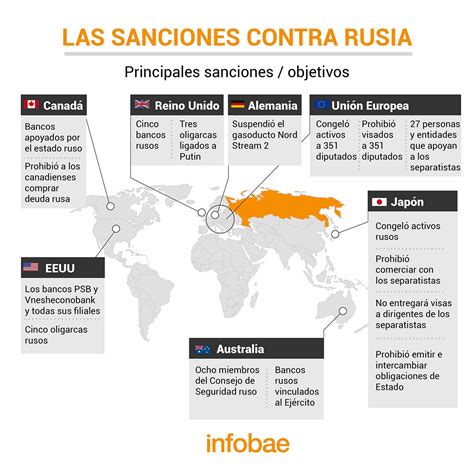 Cuáles son los países que aplicaron sanciones a Rusia tras invadir