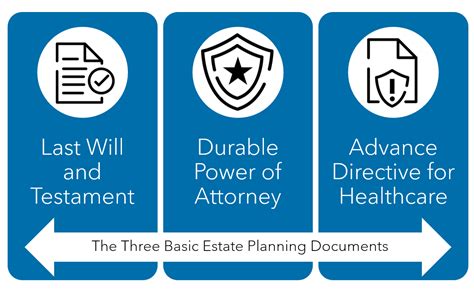 The Three Basic Estate Planning Documents Everyone Should Have And Why