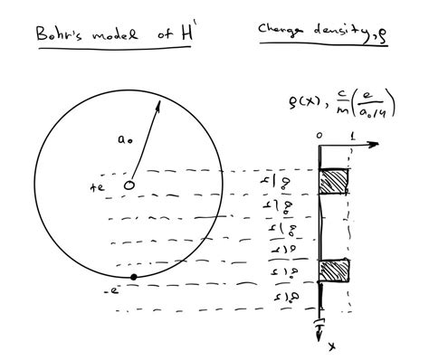 surface charge density units - Exie Fetzer