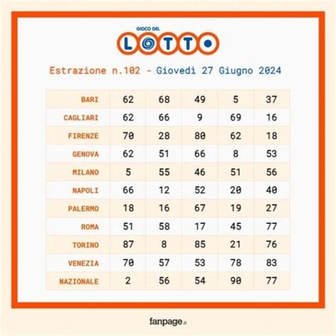 Estrazioni Lotto SuperEnalotto e 10eLotto giovedì 27 giugno 2024