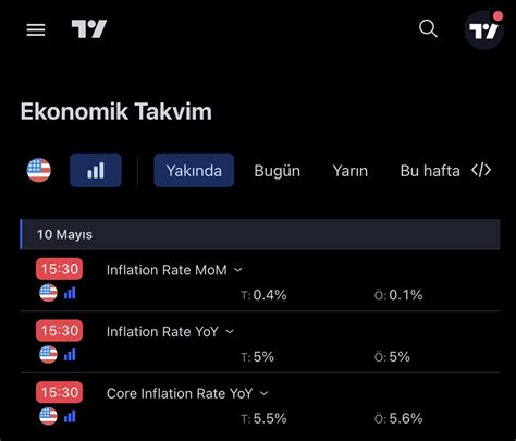 Tradingview T Rkiye On Twitter Bug N A Klanacak Nemli Veriler