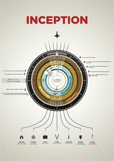 Inception Infographic — Neil Draws