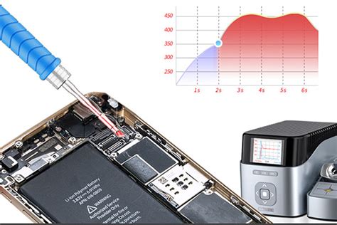 What temperature does solder melt?_AiXun