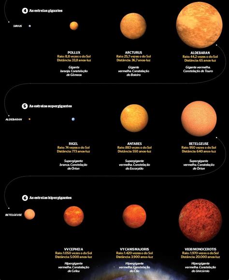 Science Visualized • INFOGRAPHIC: “The largest known star” COMPARISON...