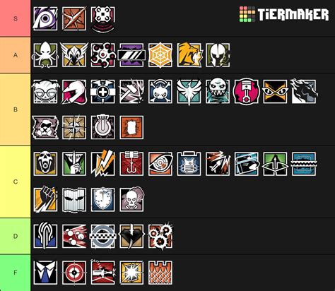 Rainbow Six Siege Operator Tier List Community Rankings TierMaker