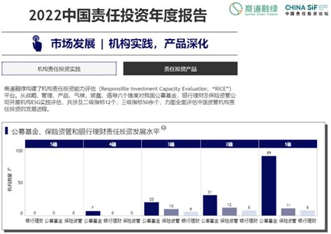 China Sif｜《中国责任投资年度报告2022》发布，以esg责任投资应对不确定性手机新浪网