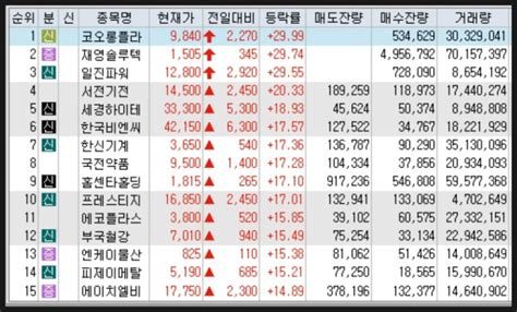 2021년 9월 2일 오늘의 상한가 상승종목 하락종목 이유 알아보기 코오롱플라스틱 재영솔루텍 일진파워 서전기전 한국