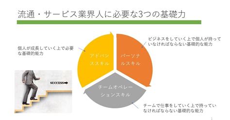 成長に必要な3つの力｜得平 司