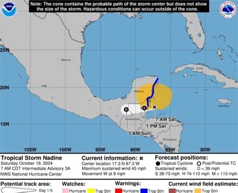 El R Pido Desarrollo De La Tormenta Tropical Nadine Pone A Canc N Y