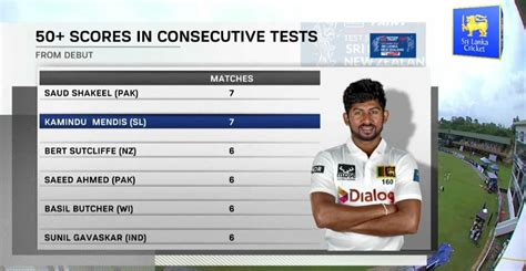 Kamindu Mendis Equals World Record Newswire