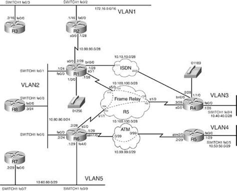 Setting Up The Lab Ccie Routing And Switching Practice Labs