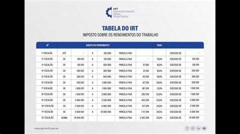 Simulador Sal Rio L Quido Funcion Rio P Blico Actualizado Enero