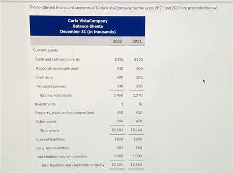 Solved The Condensed Financial Statements Of Carla Vista Chegg