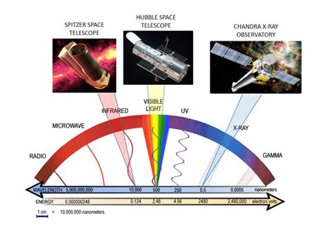 Great Observatories WorldWide Telescope Ambassdors