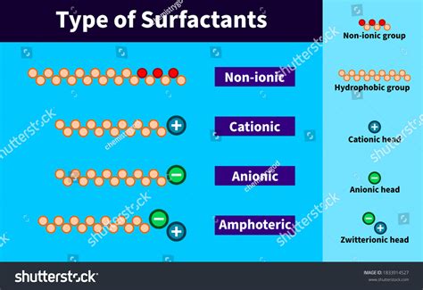 Cationic Images Stock Photos Vectors Shutterstock