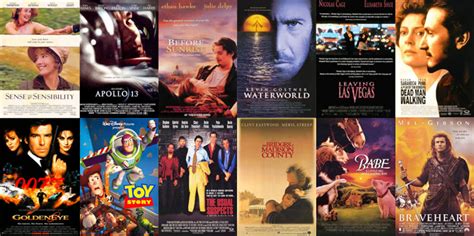 Film 5000 Lists Films Of 1995