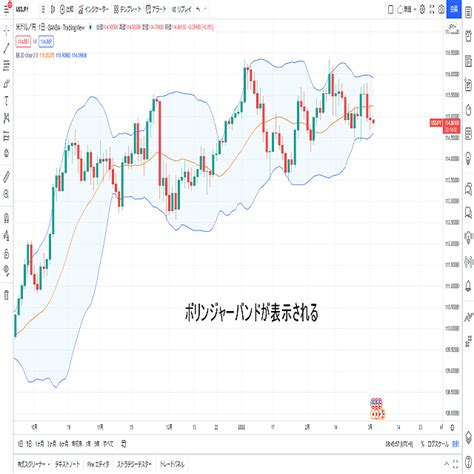 Tradingview（トレーディングビュー）にインジケーターを表示する方法や削除方法 Oanda Fxcfd Lab