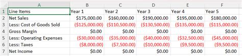 Solved Common Size Financial Statement Analysis Using Excel Chegg