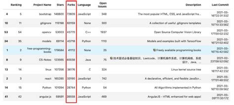 Sorting Data Frames In Pandas A Hands On Guide Built In