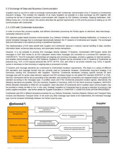 8+ Logistics Process Flow Chart Templates in PDF | Free & Premium Templates