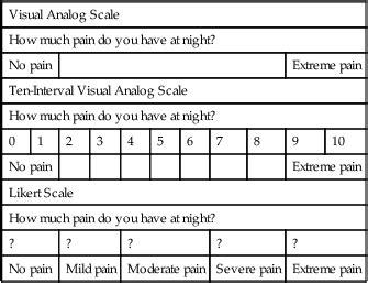 Assessment Of Functional Outcomes Musculoskeletal Key