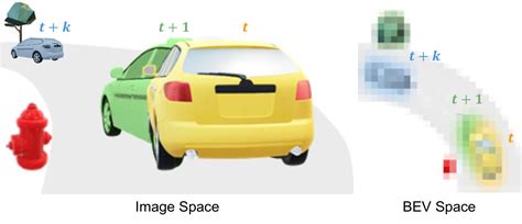 Unibev Multi Modal 3d Object Detection With Uniform Bev Encoders For