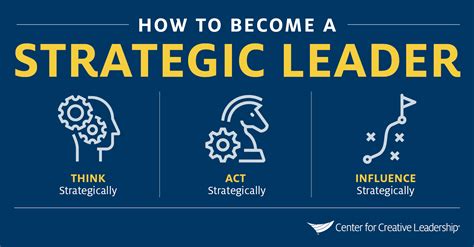 How To Become A Strategic Leader Ccl