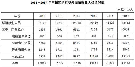 2012 2016年，我国第三产业就业人员占全国就业人员比例最大的年份是： 小麦公考