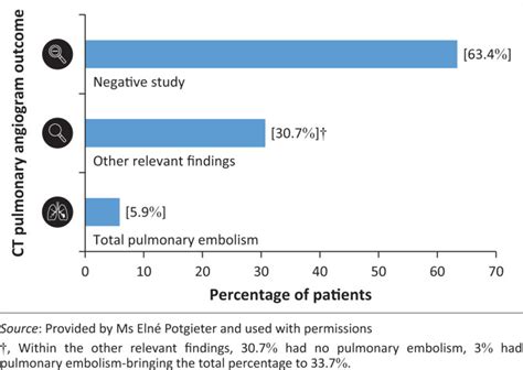 The Effectiveness Of The Pregnancy Adapted Years Algorithm To Safely