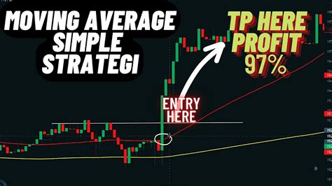 Cara Trading Forex Menggunakan Moving Average Full Backtest Profit