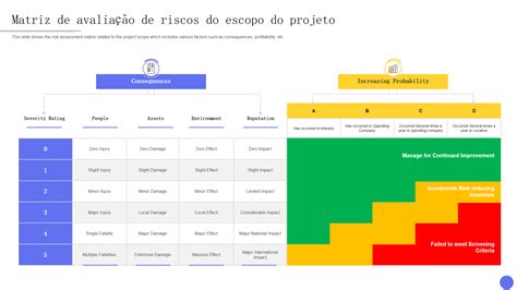 Os Principais Modelos De Matriz De Riscos E Oportunidades