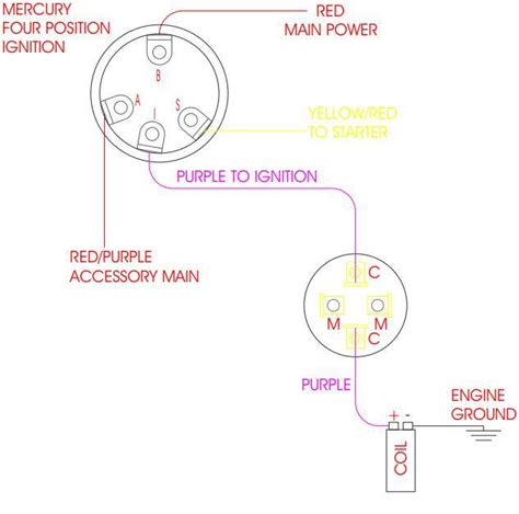 Marine Ignition Switch Wiring Diagram Mercury Outboard Off