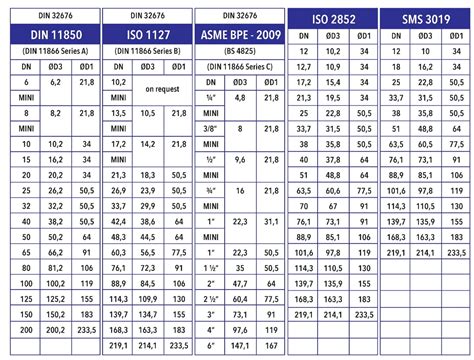 Ptfe Tri Clamp Gaskets Ff Gi Srl Industrial Gaskets