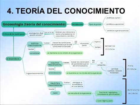 Resumen Sobre El Pensamiento De Kant