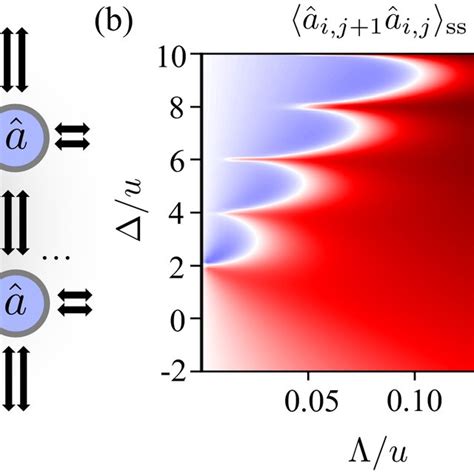 A Schematic Of The Model A Lattice Of Bosonic Modes With Two Photon