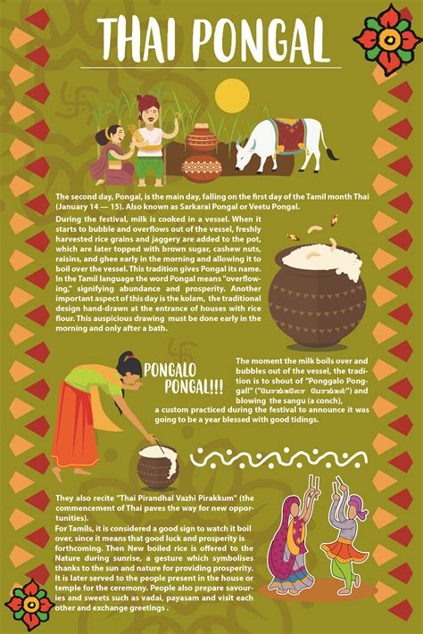 What is Thai Pongal? | Happy pongal wishes, Thai pongal, Good morning ...