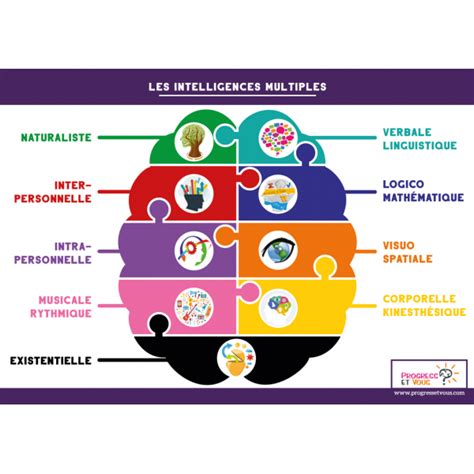 Masterclasse D Velopper Ses Intelligences Multiples Pour Apprendre