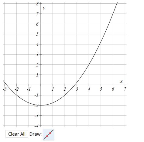 Solved For The Function Shown Below Draw The Secant Line