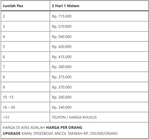 Paket Wisata Pulau Pramuka Hari Malam Dari Muara Angke Doyan