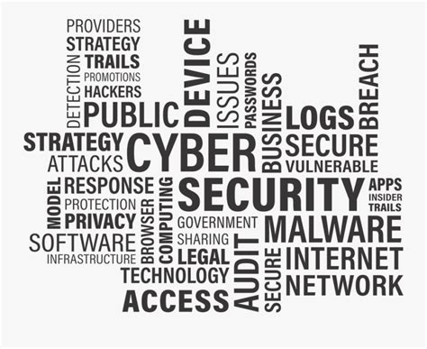 Cyber Security Png Image Cyber Security Words List Free Transparent