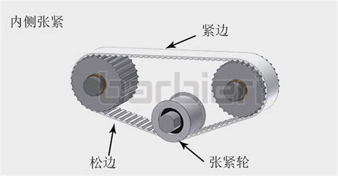 同步带常用的张紧方式