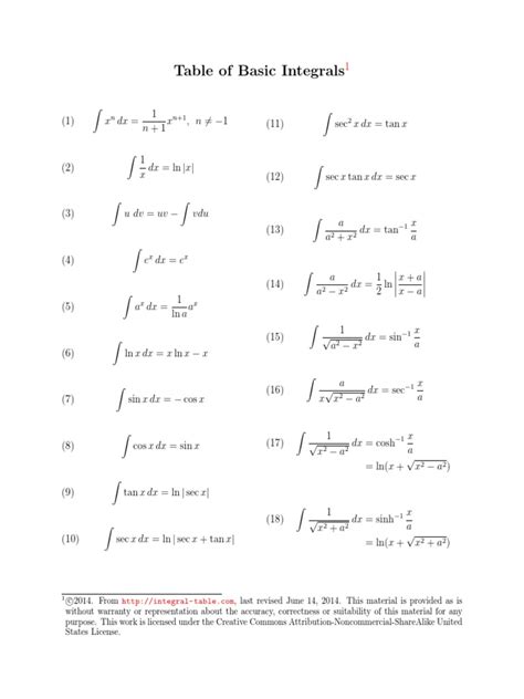 Basic Integral Tablepdf