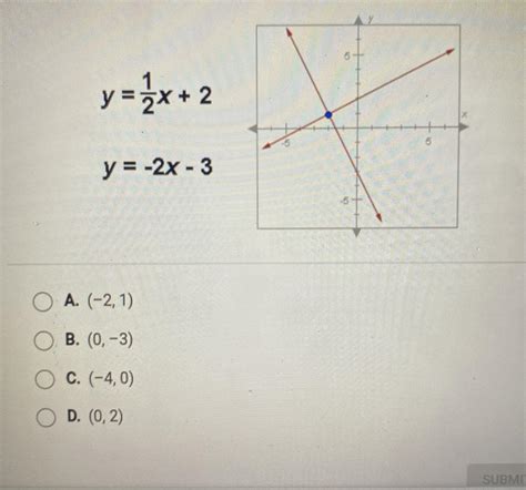 What Is The Solution To The System Of Equations Graphed Below Brainly