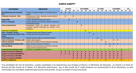 Carta Gantt Panitia Matematik