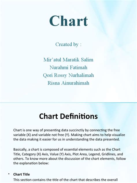 Chart Created By Miratul Maratik Salim Nurahmi Fatimah Qori Rossy