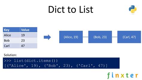 Dict to List — How to Convert a Dictionary to a List in Python – Be on ...