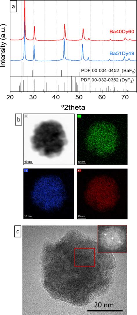 Nanoparticulated Bimodal Contrast Agent For Ultra High Field Magnetic