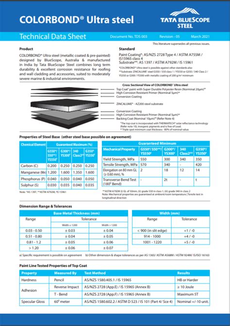 COLORBOND® Data Sheets - Tata BlueScope Steel