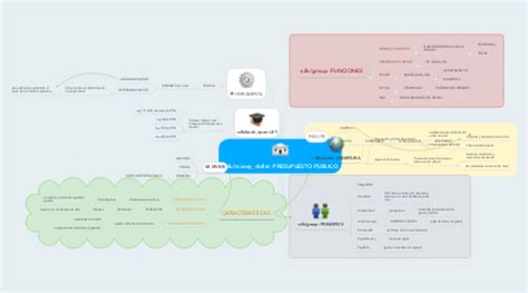 PRESUPUESTO PÚBLICO MindMeister Mapa mental